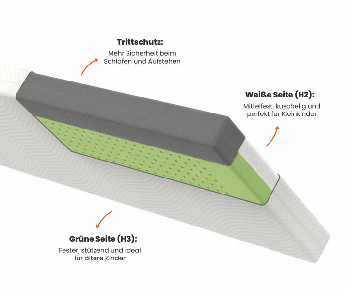 matelas pour enfants