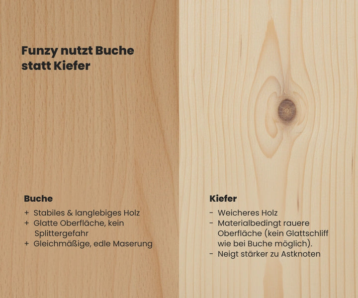 #farbe_buche-natur